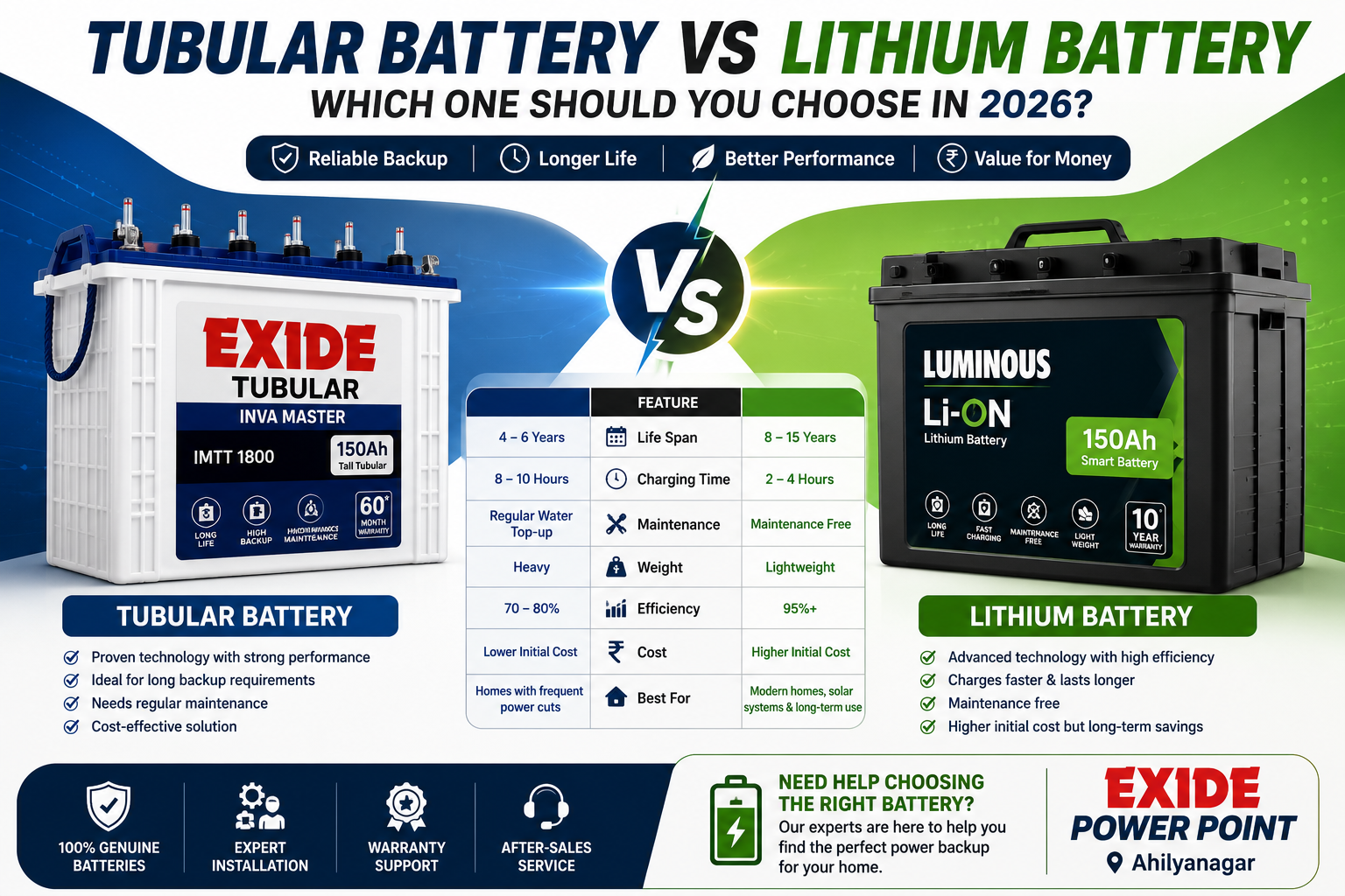 Tubular Battery vs Lithium Battery: Which One Should You Choose in 2026?